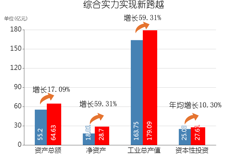 综合实力实现新跨越-1.png